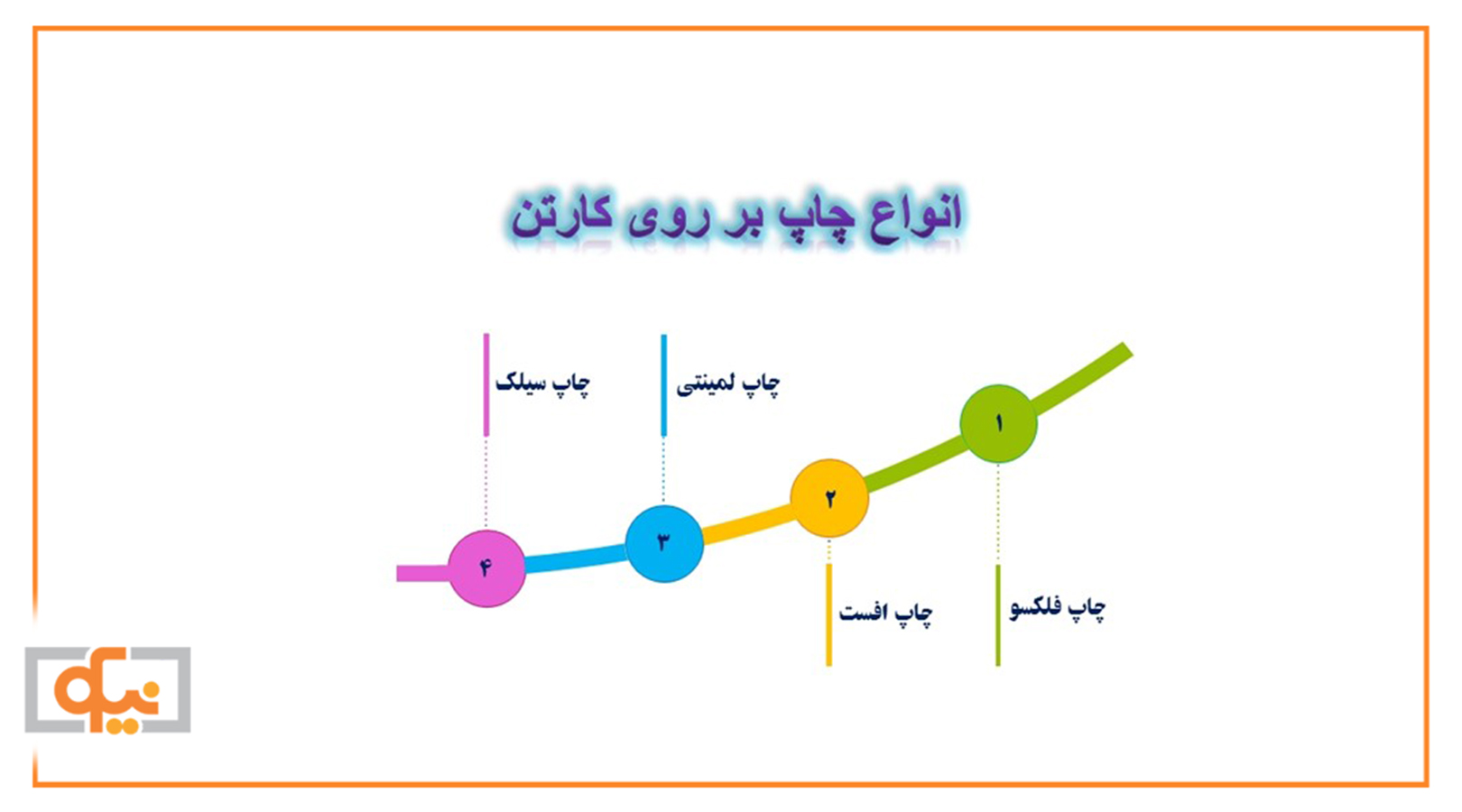 روش های چاپ روی کارتن