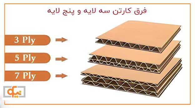 تفاوت کارتن سه لایه و پنج لایه 
